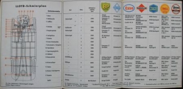 Lloyd Motoren LP 400 SL LK S lubrication plan 1958 (5117)